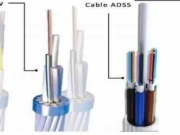 Kʼaru naq aʼajibʼ aj Cable ADSS