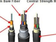 The Ultimate Guide to Saqʼebʼuk Fiber Cable: Enhancing Network Connectivity in Any Environment